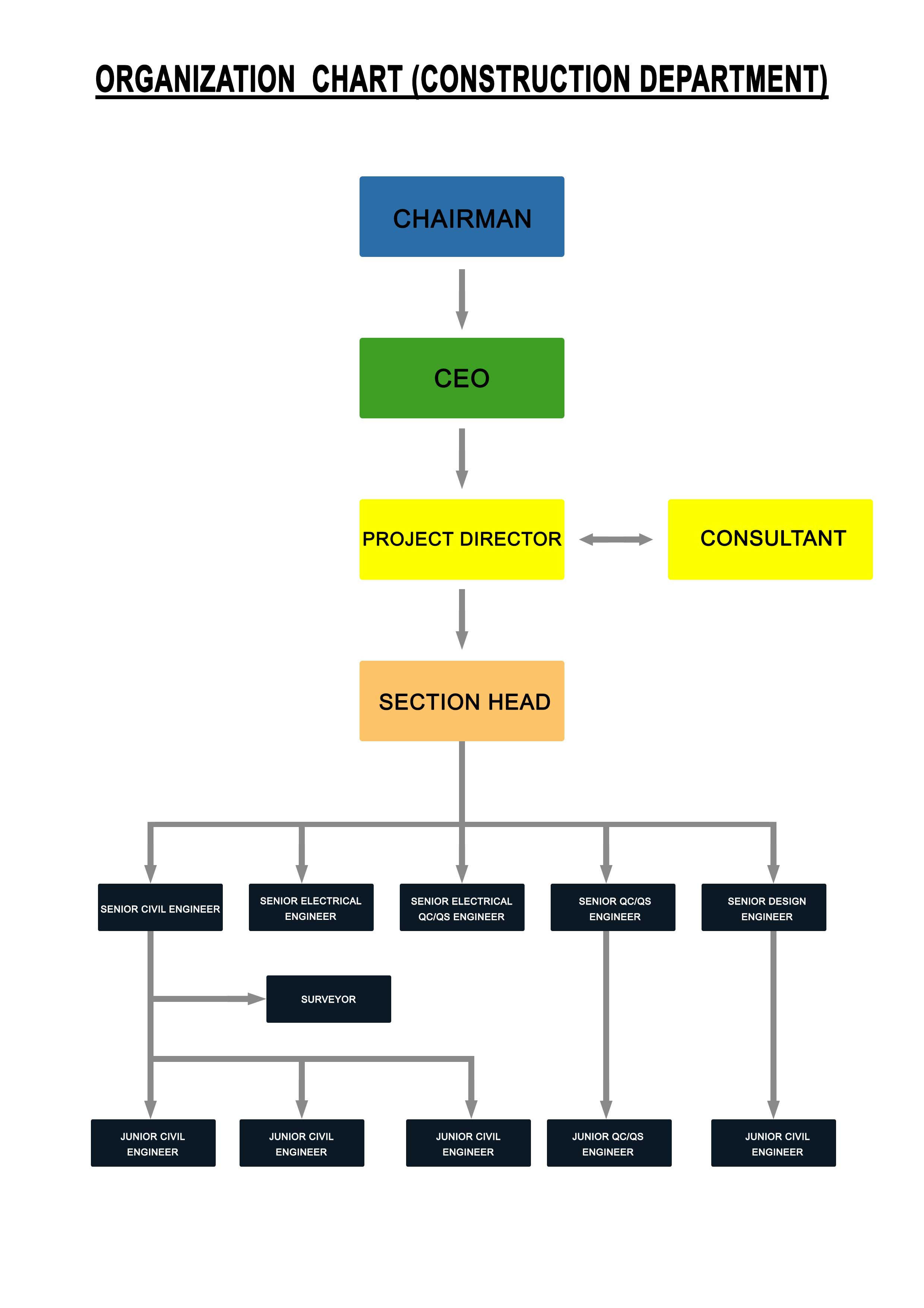 Construction-Department—OC-(1)